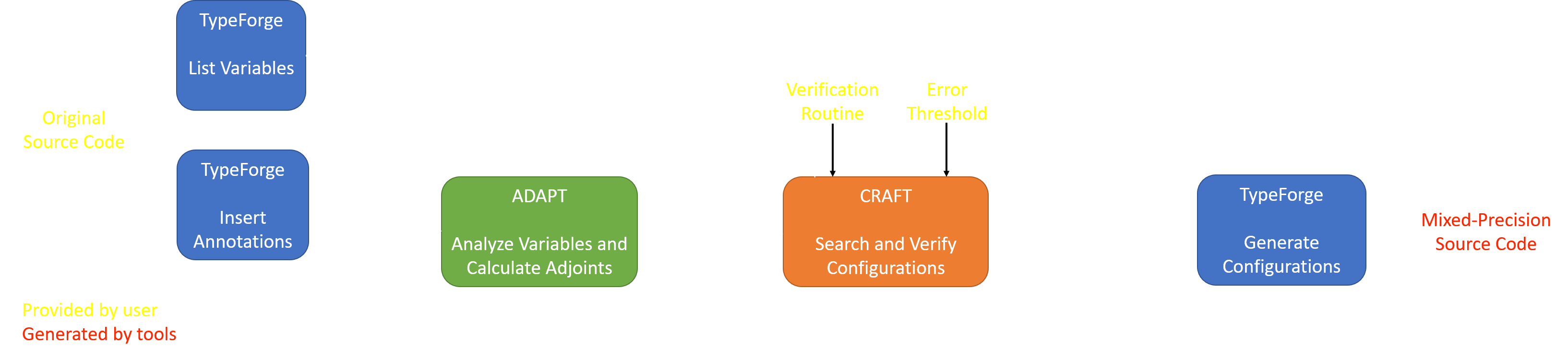 Pipeline Diagram